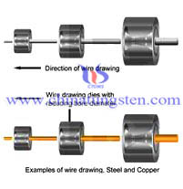 Tungsten Carbide Drawing Dies Picture